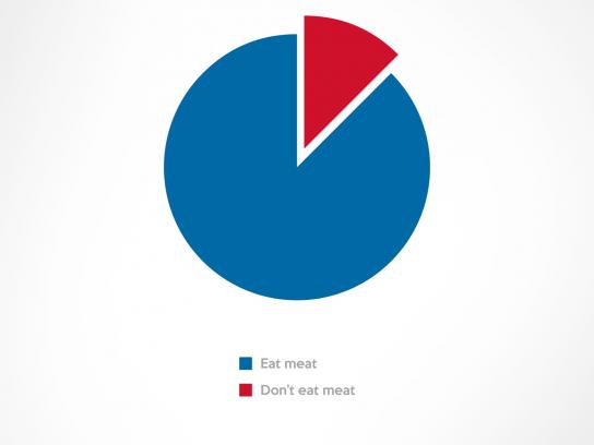 Domino's Pizza Print Advert By Artplan: Chart, 1 | Ads of the World™