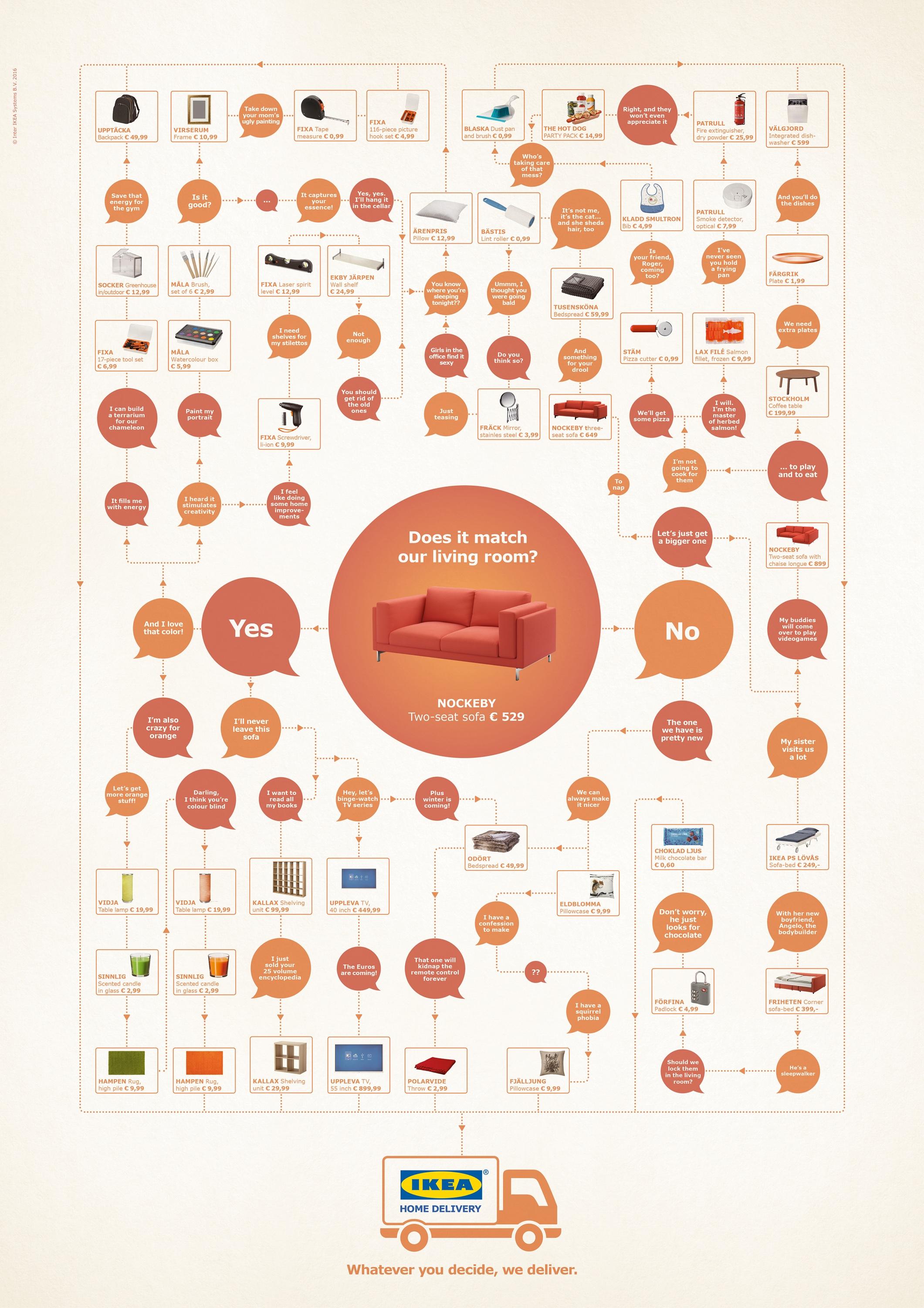 IKEA Print Advert By DDB Sofa Ads Of The World