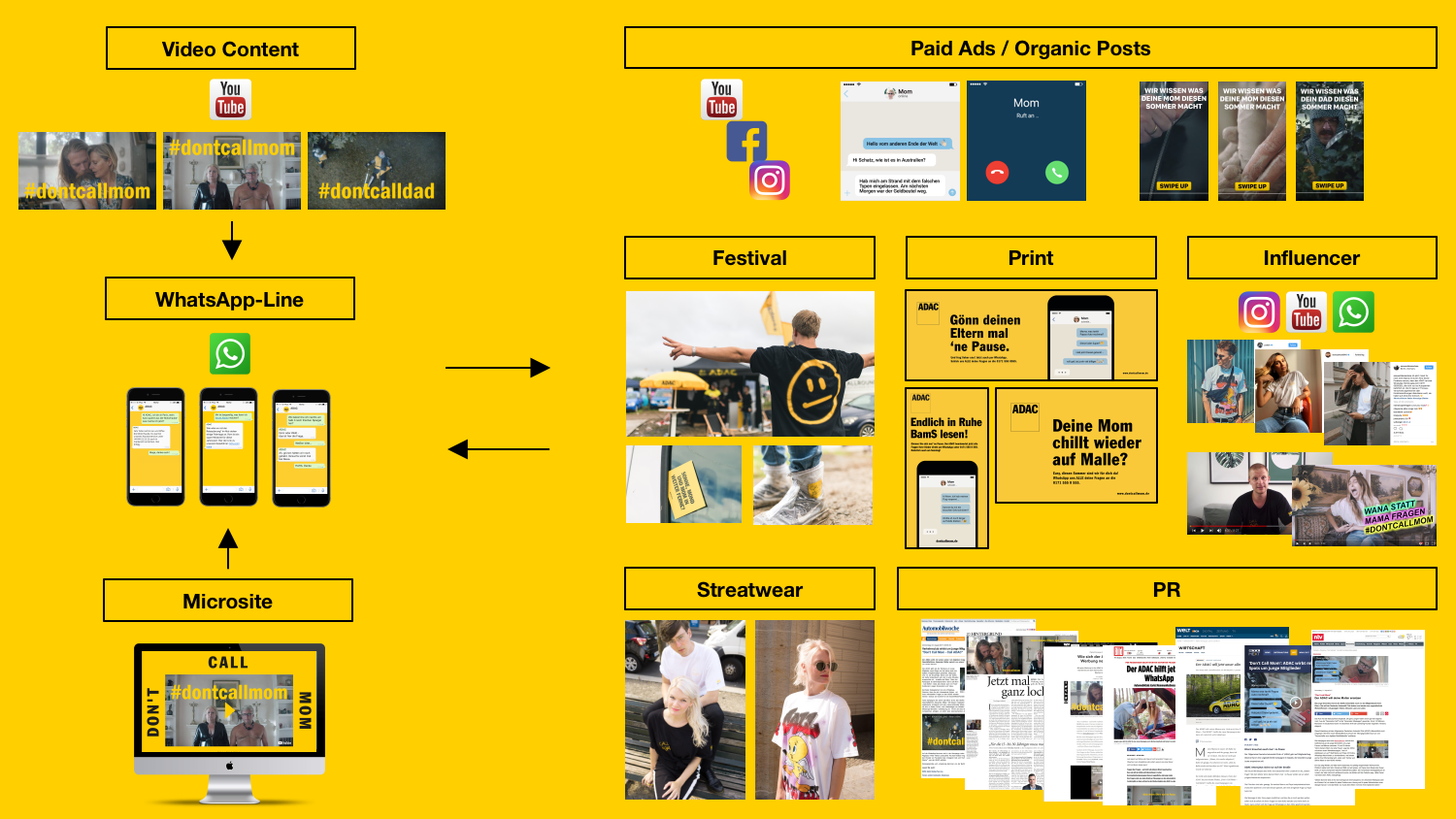 ADAC Digital Ad - Don’t Call Mom - Latex