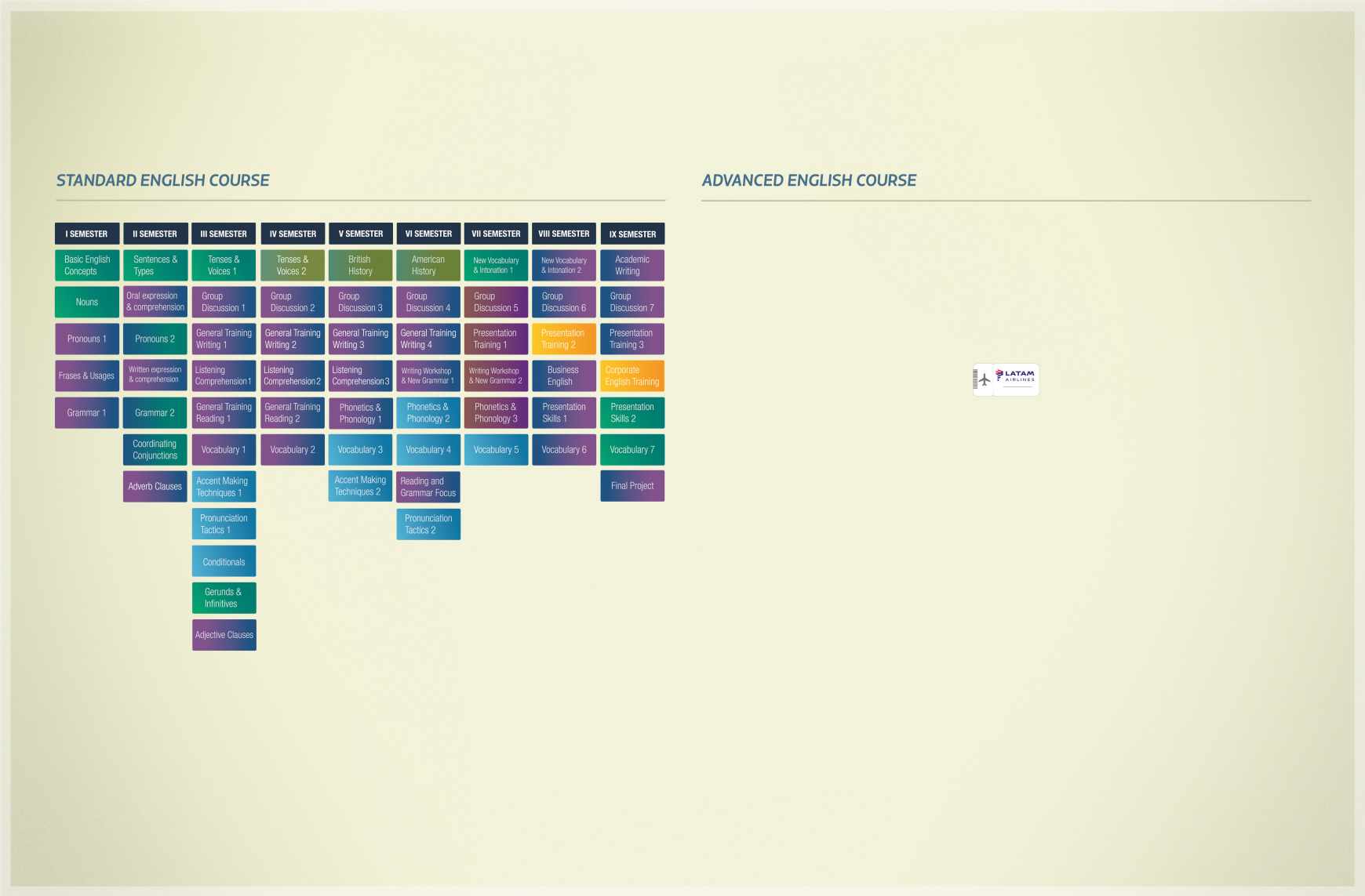 Latam Print Ad - Language Courses - English 