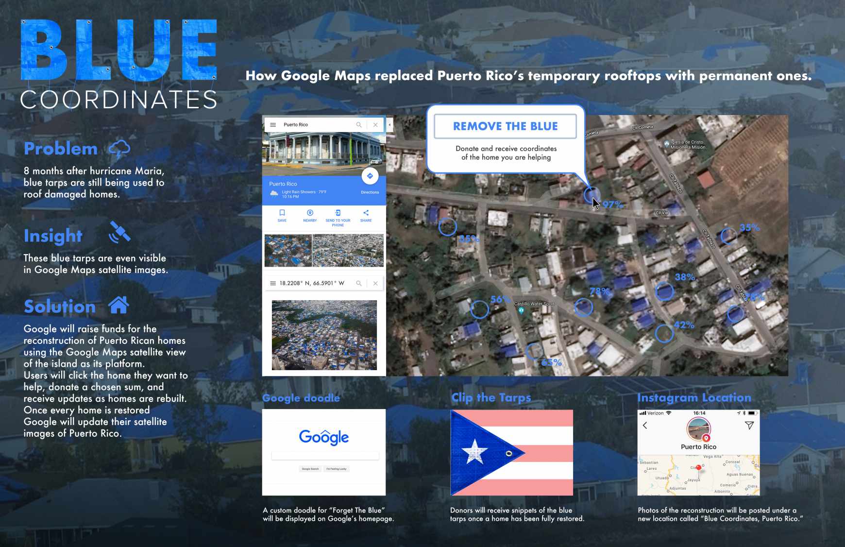Advertisement by Miami Ad School, United States Google Digital Ad - Blue Coordinates