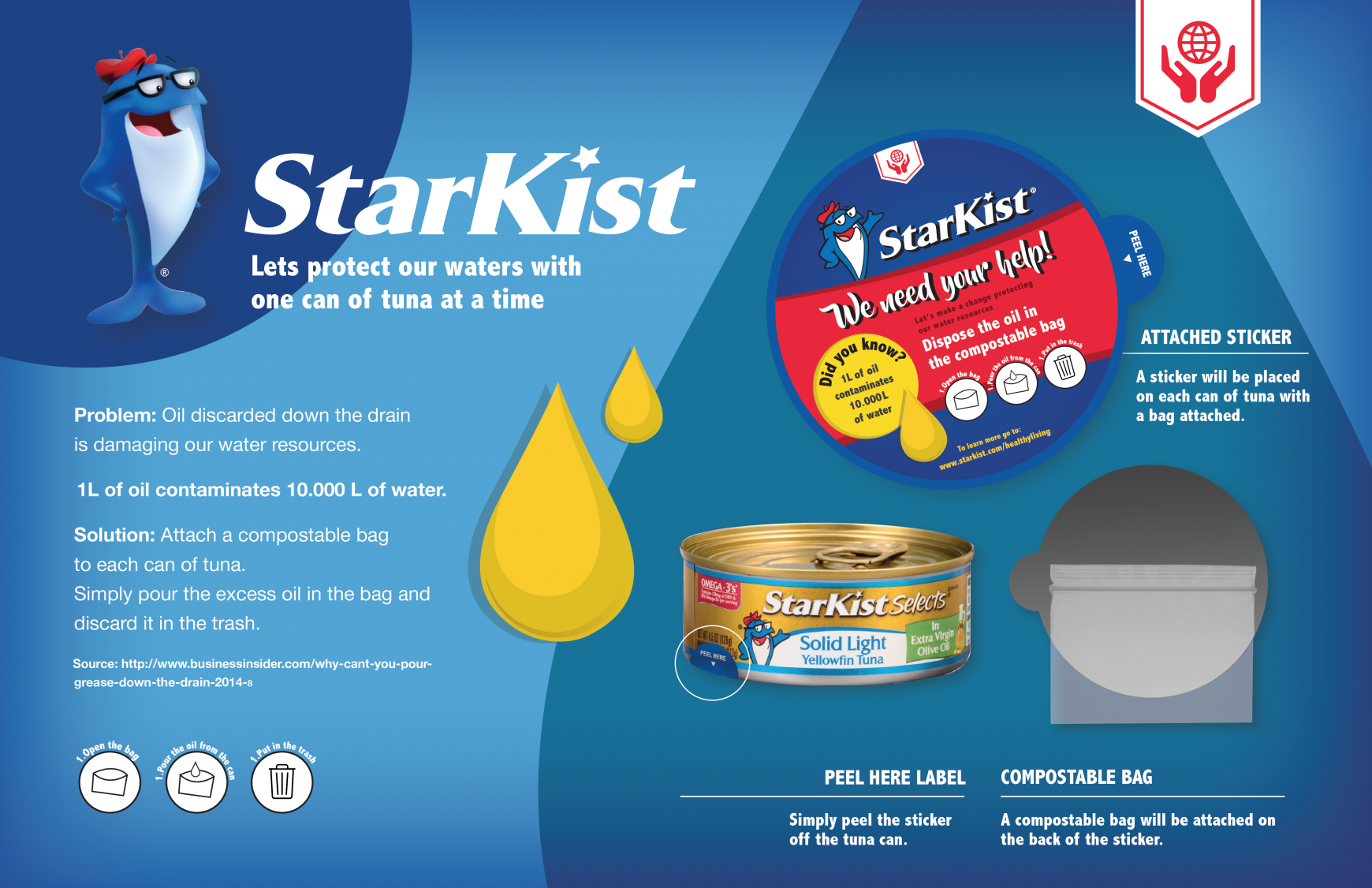 StarKist Film Ad - Oil Disposal Bag