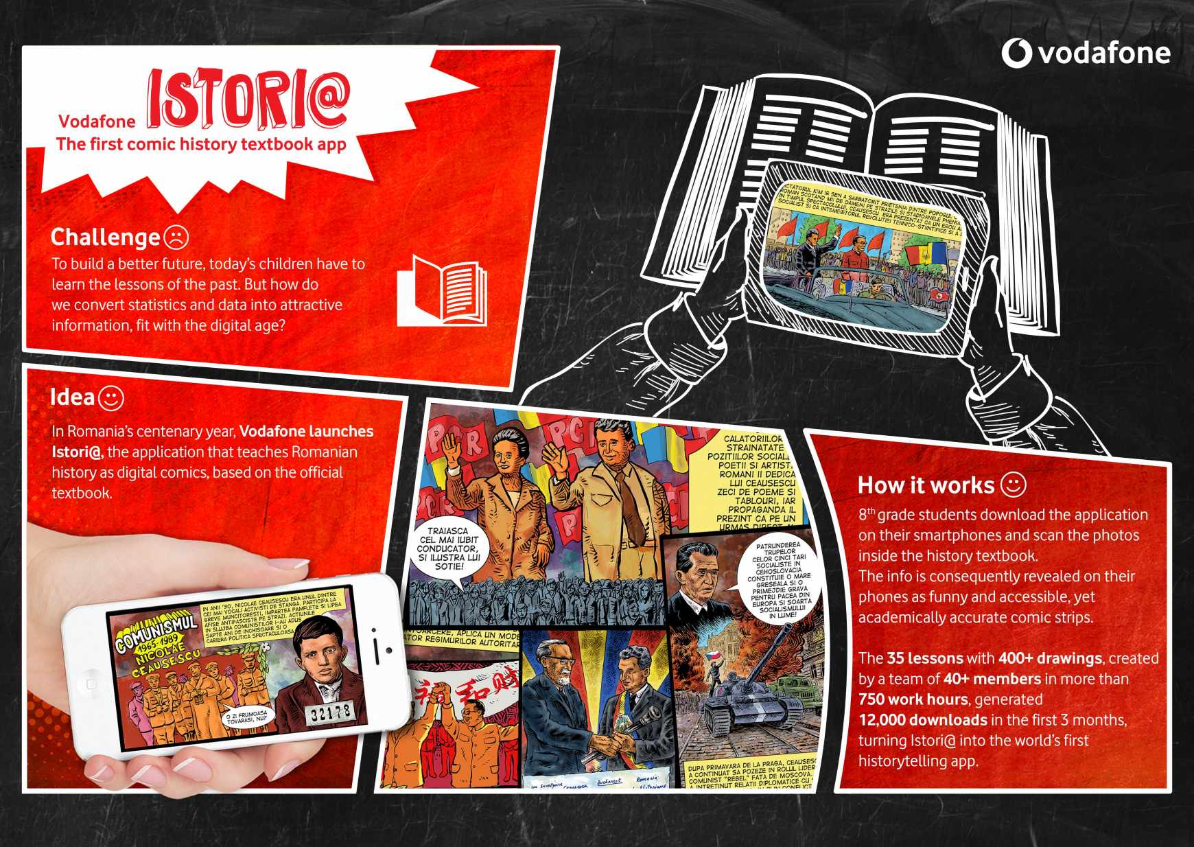 Vodafone Integrated Ad - istori@